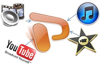 leicht Weg ist, dass YouTube-Video, iMovie Videos, iTunes Videos und mehr in PowerPoint einfügen Leitfaden, wie kann man YouTube-Video, iMovie Videos, iTunes Videos und mehr in PowerPoint abspielen